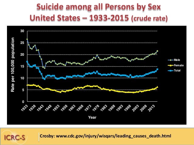 Knox College Gay Statistics Suicide College Knox College Gay Statistics Suicide College